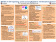 Research paper thumbnail of WikiSilo: A Self-organizing, Crowd Sourcing System for Interdisciplinary Science