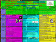 Research paper thumbnail of Local Measure Reliability vs. Global Concept Validity. Has Cognitive Science Moved Beyond Behaviourism? (Insignificant Progress in Validating Cognitive Constructs p<.05)