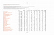 Research paper thumbnail of IEEE Transactions and Journals List, Review Speed, Impact Factors, and Open Access Fee