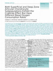 Research paper thumbnail of Both superficial and deep zone articular chondrocyte subpopulations exhibit the crabtree effect but have different basal oxygen consumption rates