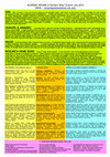 Research paper thumbnail of ACADEMIC RESUME---initial summary tables ONLY--15 well organized pages--we all know no one reads all those other pages anyway!!!