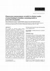 Research paper thumbnail of Fluorescence measurements revealed two distinct modes of metal binding by histidine-containing motifs in prion-derived peptides