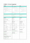 Research paper thumbnail of COBOL / C# /Java Comparison