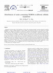 Research paper thumbnail of Distribution of scales containing NORM in different oilfields equipment