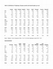 Research paper thumbnail of Tables for L21 paper