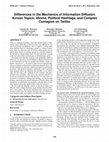 Research paper thumbnail of Differences in the mechanics of information diffusion across topics: idioms, political hashtags, and complex contagion on twitter