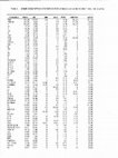 Research paper thumbnail of RORSCHACH DATA NORMATIVA CARACAS 1991