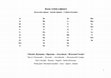 Research paper thumbnail of G. Bilyalova, S. Yarygin, M. Minardi and G. L. Bonora (in collaboration with M. Khabdulina, A. Sviridov and D. Tleugabulov). Part I. Kazakh-Russian-English-Italian Dictionary. Multilingual Dictionary of Archaeological Terms, "L.N. Gumilev" ENU, Astana