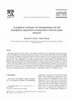 Research paper thumbnail of A graphical technique for distinguishing soil and atmospheric deposition in biomonitors from the plant material