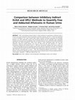 Research paper thumbnail of Comparison between inhibitory indirect ELISA and HPLC methods to quantify free and adducted aflatoxins in human urine