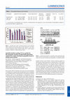 Research paper thumbnail of Cypridina luciferin analog, CLA as a probe for the enzymatic reaction of superoxide generation catalyzed by copper-binding hexapeptide found in chicken prion protein