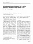 Research paper thumbnail of Interfacial adhesion of polymeric adhesive film on different surfaces in the fabrication of polymer photonic devices