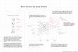 Research paper thumbnail of Basic structure of a neural network