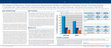 Research paper thumbnail of The Impact of Electronic Clinical Outcome Assessments (eCOA) on Alzheimer’s Disease Clinical Trial Data Quality