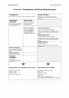 Research paper thumbnail of University of Oxford: Design your Mixed Methods Study: Overview: Different Kinds of Triangulation and Mixed Methods designs in educational research