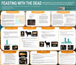 Research paper thumbnail of Feasting With the Dead: Preliminary Analysis of Faunal Remains at the Put Dragulina Roman Cemetery