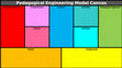 Research paper thumbnail of Pedagogical Engineering Model Canvas