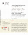 Research paper thumbnail of Role of Soil Erosion in Biogeochemical Cycling of Essential Elements: Carbon, Nitrogen, and Phosphorus