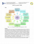 Research paper thumbnail of TECNOLÓGICO NACIONAL DE MÉXICO FUNDAMENTOS DE LA INGENIERÍA ADMINISTRATIVA INSTITUTO TECNOLÓGICO DE ORIZABA