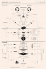 Research paper thumbnail of The Nooscope (diagram)