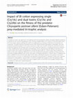 Research paper thumbnail of Impact of Bt cotton expressing single (Cry1Ac) and dual toxins (Cry1Ac and Cry2Ab) on the fitness of the predator Chrysoperla zastrowi sillemi (Esben-Petersen): prey-mediated tri-trophic analysis