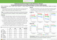 Research paper thumbnail of Capturing functional change in early Alzheimer's disease: Comparing instruments and scoring techniques to detect subtle decline