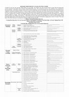 Research paper thumbnail of Richard Tabor Greene's 2 Year Phd Course, Outline of Contents