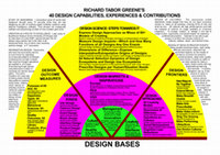 Research paper thumbnail of 10 Revolutions in Design Research and Practice