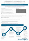 Research paper thumbnail of Redesign of Undergraduate Business Curriculum @ University of Southampton, Students as Creators and Change Agents Project