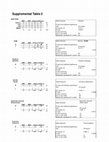 Research paper thumbnail of sj-pdf-5-pdp-10.1177_10935266211001986 - Supplemental material for Histologic Correlates of Molecular Group 4 Pediatric Medulloblastoma: A Retrospective Canadian Review