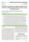 Research paper thumbnail of Dynamics of Akt isoforms and role of Immune Evader ( RCAS 1 ) in different grades of Breast Cancer tissues in Pakistani Women