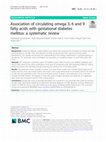 Research paper thumbnail of Association of circulating omega 3, 6 and 9 fatty acids with gestational diabetes mellitus: a systematic review