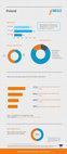 Research paper thumbnail of Results of the first wave of  Polish part (ySkills project)