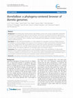 Research paper thumbnail of BorreliaBase: a phylogeny-centered browser of Borrelia genomes