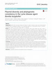 Research paper thumbnail of Plasmid diversity and phylogenetic consistency in the Lyme disease agent Borrelia burgdorferi