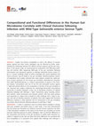 Research paper thumbnail of Compositional and Functional Differences in the Human Gut Microbiome Correlate with Clinical Outcome following Infection with Wild-Type Salmonella enterica Serovar Typhi