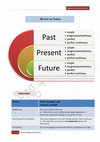 Research paper thumbnail of SUMMARY OF ENGLISH TENSES