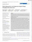 Research paper thumbnail of Plants dispersed by a non-frugivorous migrant change throughout the annual cycle