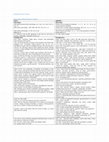 Research paper thumbnail of Compiled by Dereje Tadesse Oromo-Zulu Cultural-Linguistic Cognates ZULU OROMO Phonology: Zulu guttural-nasal clicks interchange