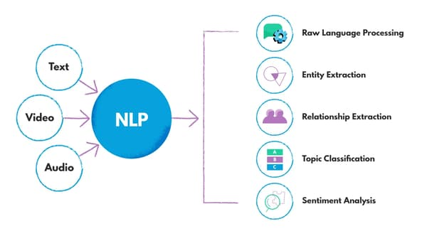 NLP