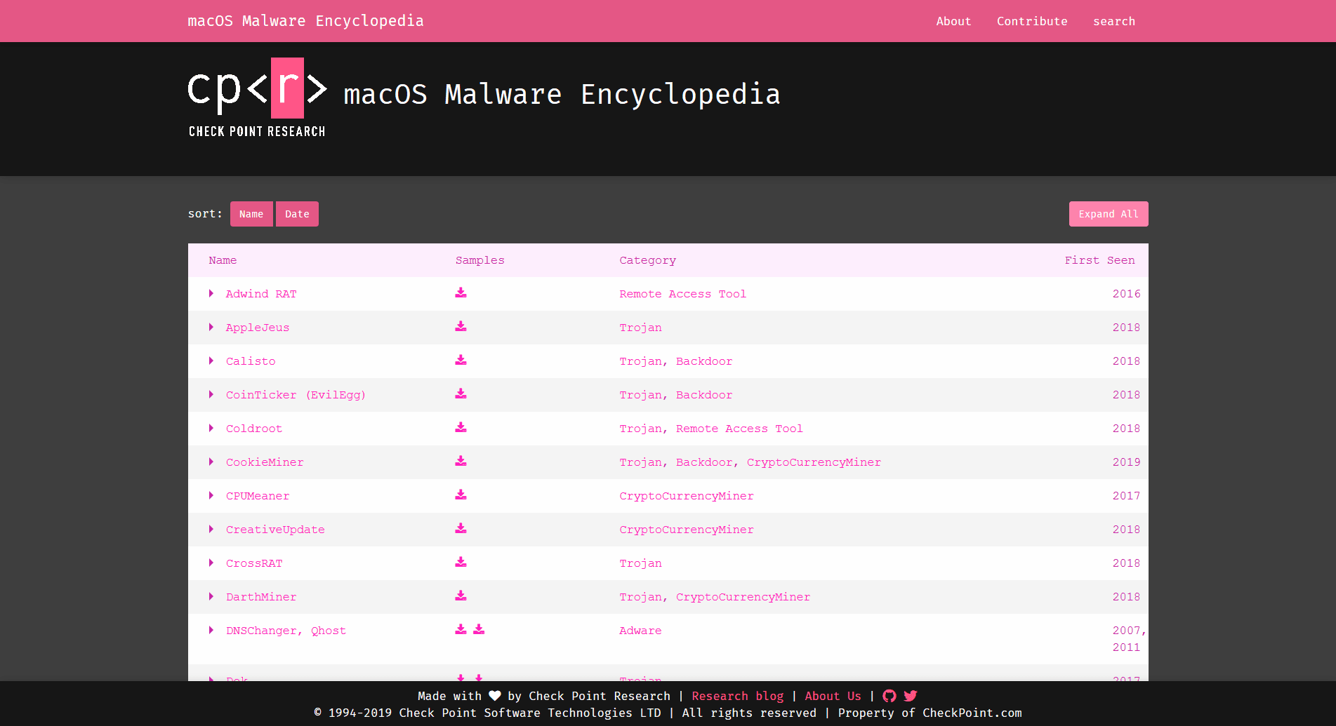 Lista złośliwego oprogramowania dla macOS