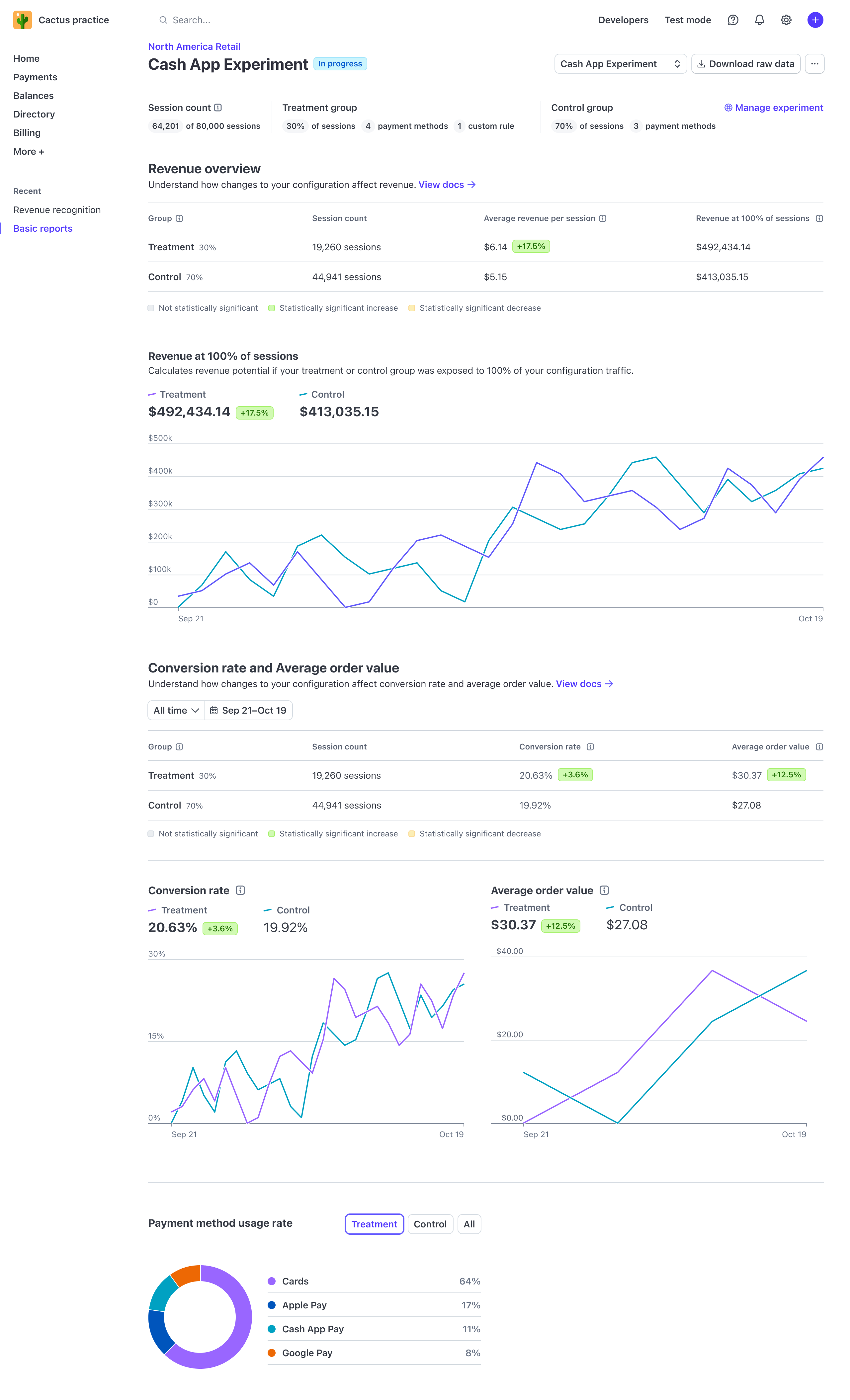 A page with experiment results