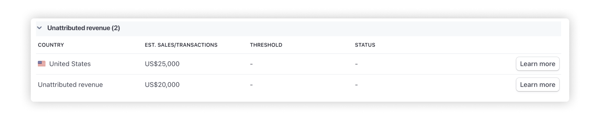 Unattributed revenue in the Stripe Dashboard