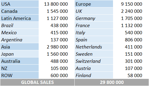 Jennifer Lopez album sales per country