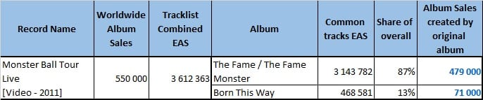 CSPC Lady Gaga compilation sales assignation