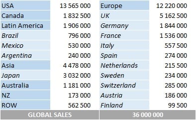 CSPC Lady Gaga album sales by country