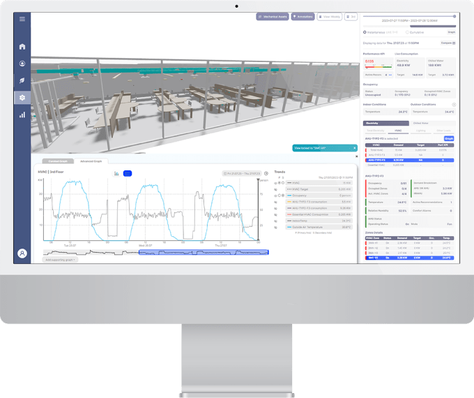 Optimize energy intelligence