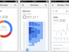 Se lanzó la aplicación para iPhone de Google Analytics
