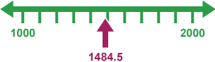 1484.5 on a number scale between 1000 and 2000