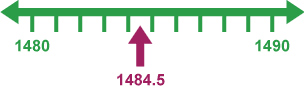 1484.5 on a number scale between 1480 and 1490